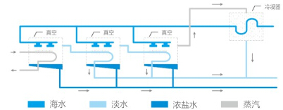 K8凯时·[国际]官方网站_公司9922